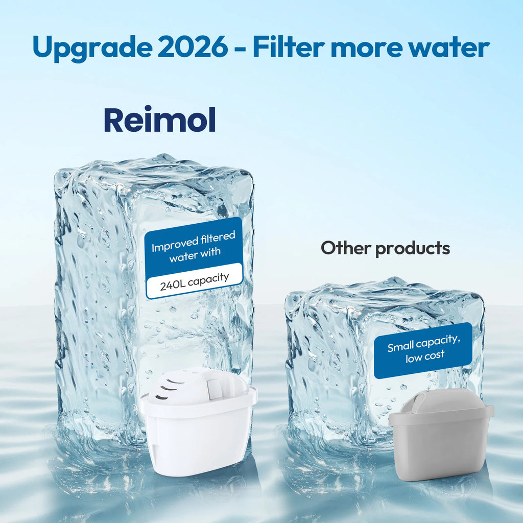 Reimol 2025 New Water Filter Cartridges, Replacement for Brita Maxtra+ & Maxtra Pro, Compatible with Brita Jugs and Kettles