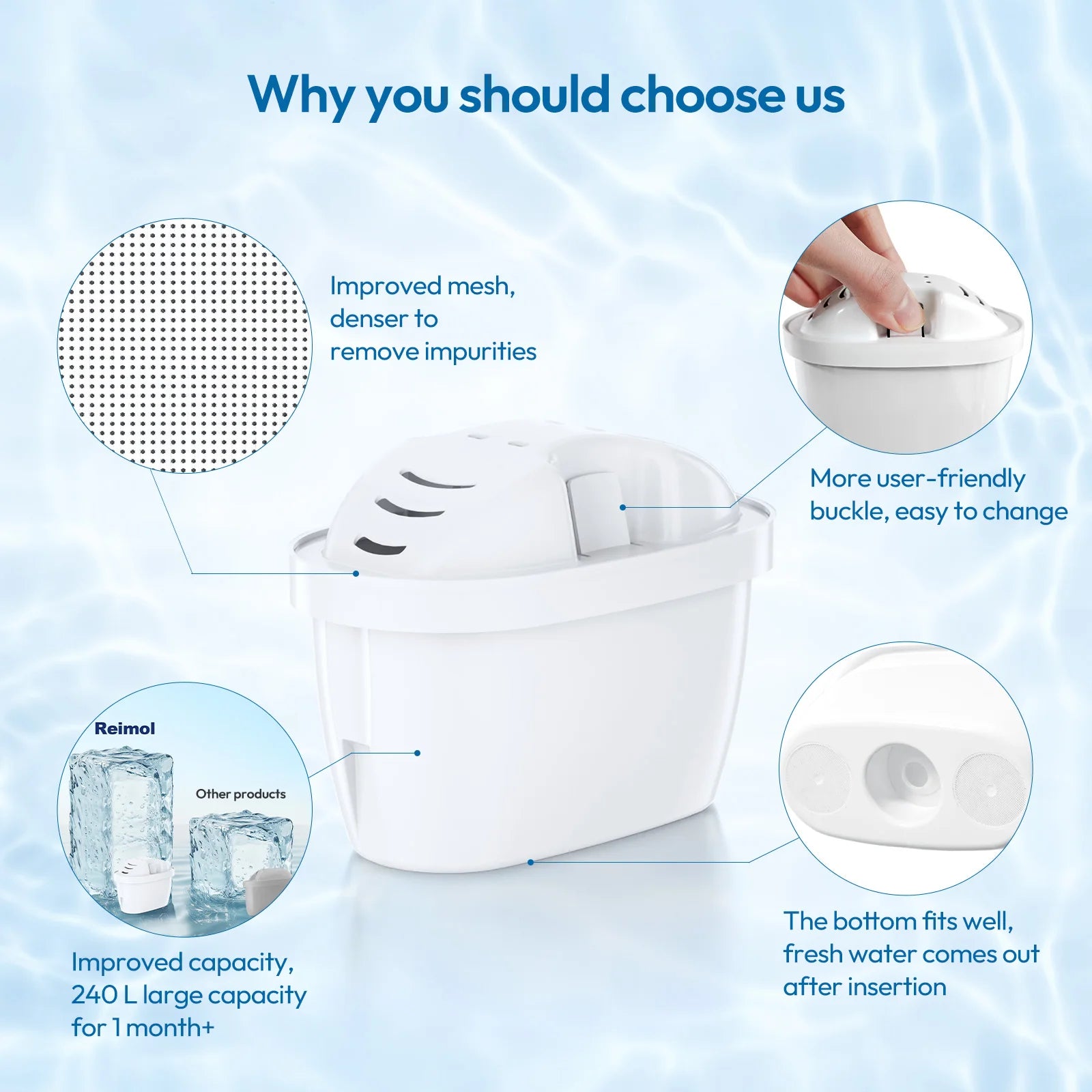 Reimol 2025 New Water Filter Cartridges, Replacement for Brita Maxtra+ & Maxtra Pro, Compatible with Brita Jugs and Kettles