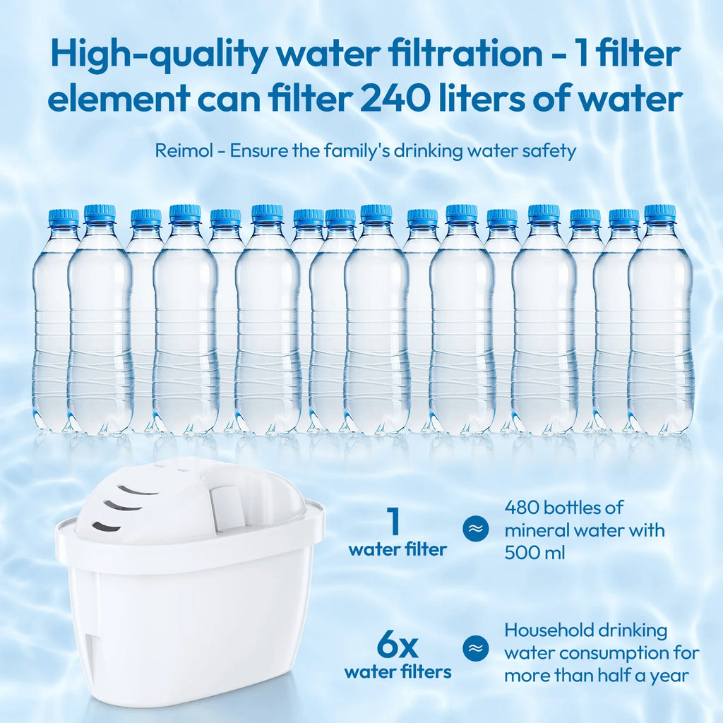 Reimol 2025 New Water Filter Cartridges, Replacement for Brita Maxtra+ & Maxtra Pro, Compatible with Brita Jugs and Kettles