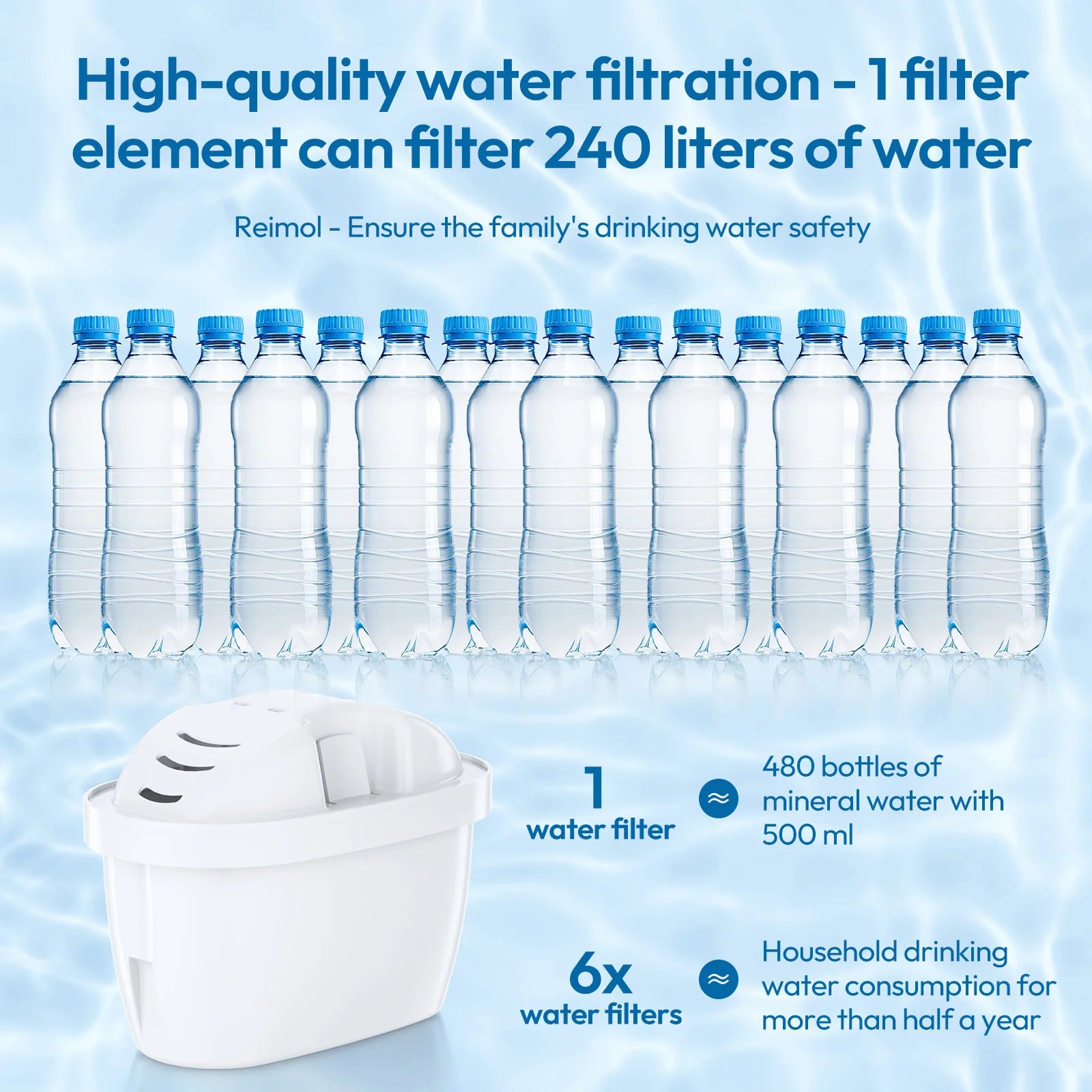 Reimol 2025 New Water Filter Cartridges, Replacement for Brita Maxtra+ & Maxtra Pro, Compatible with Brita Jugs and Kettles